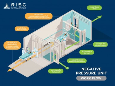 RISC by MQDC จับมือ EEC เปิดตัวนวัตกรรม ห้องฉุกเฉินความดับลบ 100% Fresh Air