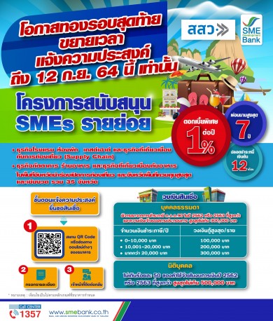 “ธุรกิจท่องเที่ยว-ร้านอาหาร” พื้นที่ 35 จว. ได้เฮ!  สสว. – SME D Bank ขยายเวลายื่นกู้ถึง 12 ก.ย.นี้