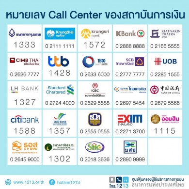 ธปท. และสมาคมธนาคารไทย ชี้แจงกรณีการตัดเงินที่ผิดปกติผ่านบัตรเครดิตและบัตรเดบิตของลูกค้าจำนวนมาก