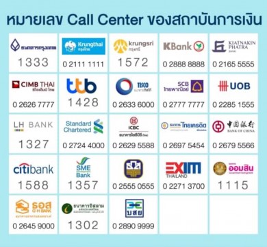 ธปท. และสมาคมธนาคารไทย ชี้แจงความคืบหน้า กรณีการตัดเงินที่ผิดปกติผ่านบัตรเครดิตและบัตรเดบิต