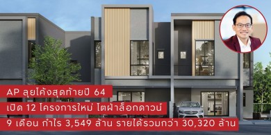 เอพี ไทยแลนด์ โชว์ 9 เดือนแรกกำไร 3,549 ล้าน เล็งเปิดตัว 12 โครงการใหม่