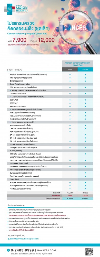 รพ.นวเวช จัดแพ็กเกจ “ตรวจคัดกรองมะเร็ง”เริ่มต้น 7,900 บาท ตั้งแต่วันนี้ถึง 31 มี.ค. นี้