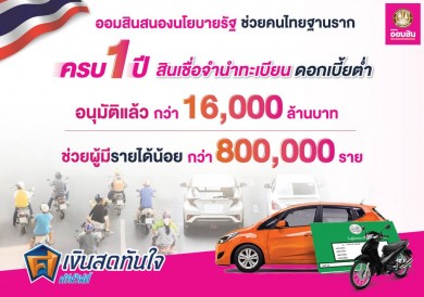 ออมสินปล่อยสินเชื่อจำนำทะเบียนรถครบ 1 ปีให้กู้แล้วกว่า 16,000 ล้านบาท