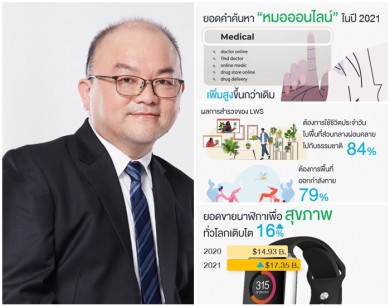 ลุมพินี วิสดอม” ระบุ “Well-Being” เป็นโอกาสในการพัฒนาธุรกิจบริการ