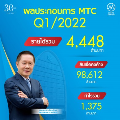 MTC โชว์ผลงาน Q1 กำไรนิวไฮ 1,375 ลบ.ยอดลูกหนี้คงค้างใกล้แสนล้าน เติบโตกว่า 30%