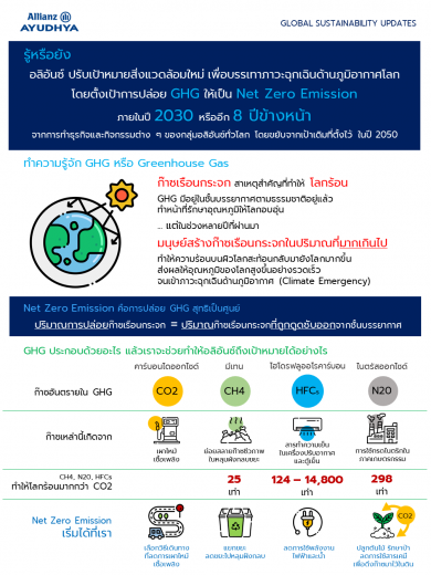 อลิอันซ์ตอกย้ำความมุ่งมั่นลดการปล่อยก๊าซเรือนกระจกเป็นศูนย์ (Net Zero)