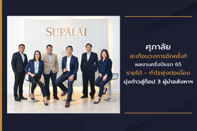 ศุภาลัย โชว์ผลงานครึ่งปีแรก กำไร-รายได้รวมสูงถึง 14,092 ล้านบาท