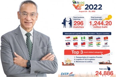 พาณิชย์–DITP ประกาศความสำเร็จ “TILOG VE 2022” 3 วัน สร้างมูลค่าทางการค้ารวม 1,244 ลบ.