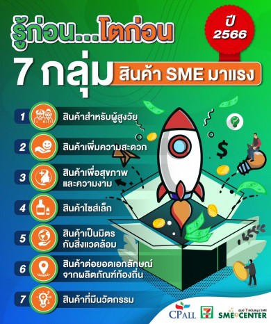 เซเว่นฯ ชี้ช่อง 7 กลุ่มสินค้า SME มาแรงปี 66