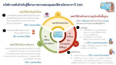 สวัสดิการหลักสำหรับผู้ที่ผ่านการตรวจสอบคุณสมบัติ ตามโครงการฯ ปี 2565