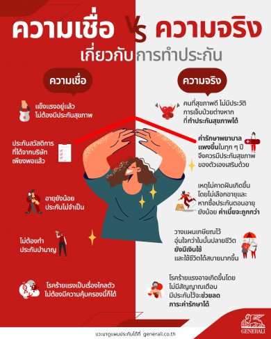 5 ความเชื่อเดิมๆ เกี่ยวกับการทำประกัน