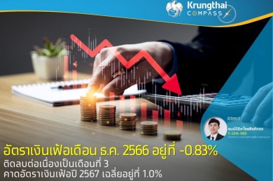 อัตราเงินเฟ้อทั่วไปเดือน ธ.ค. อยู่ที่ -0.83% ติดลบจากหมวดพลังงานและหมวดอาหารสด