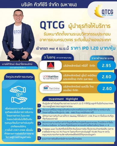 QTCG น้องใหม่ IPO น่าจับตา โบรกฯ เคาะราคาสูงสุด 2.95 บาทต่อหุ้น