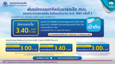 “กรุงไทย” พร้อมขายพันธบัตรออมทรัพย์วอลเล็ต สบม. ปีงบประมาณ 2567 ครั้งที่ 2 วงเงิน 10,000 ล้านบาท ผ่านแอปฯ “เป๋าตัง” ดีเดย์ 13-30 ส.ค.นี้ 