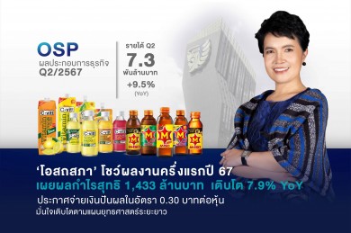 ‘โอสถสภา’ โชว์ผลงานครึ่งแรกปี 67 เผยผลกำไรสุทธิ 1,433 ล้านบาท