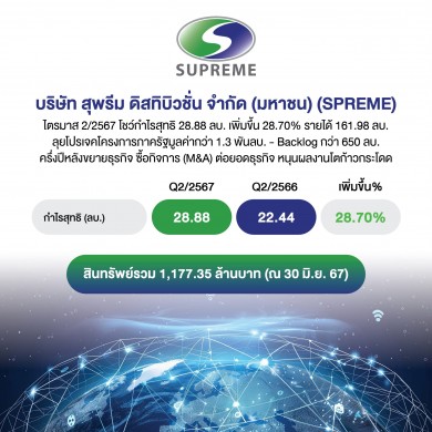 SPREME พร้อมลุยโปรเจครัฐ-ปิดดีล M&A