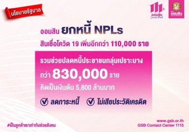 ออมสิน ยกหนี้ สินเชื่อโควิด 19 เพิ่มอีกกว่า 110,000 ราย ปลดหนี้ประชาชนกลุ่มเปราะบาง 5.8 พันล้านบาท