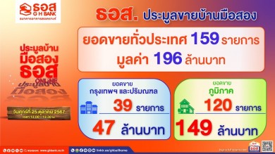 ธอส. เผยผลประมูลบ้านมือสองออนไลน์ สามารถจำหน่ายได้ 159 รายการ รวมกว่า 196 ล้านบาท