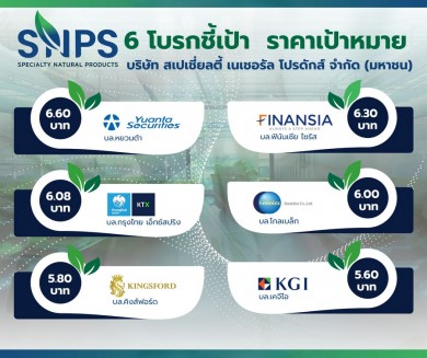 6 โบรกฯ ส่อง SNPS ให้เป้า 5.60–6.60 บาท มองพื้นฐานแกร่ง รับอานิสงค์เทรนด์รักสุขภาพ