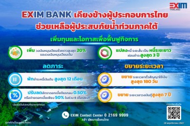 EXIM BANK ออกมาตรการ “เพิ่มทุน-ลดภาระ-ขยายระยะเวลา” ช่วยลูกค้าน้ำท่วมภาคใต้