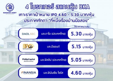 4 โบรกฯ สแกนหุ้น IPO “BKA” ราคาเป้าหมาย 4.60 – 5.30 บาท/หุ้น