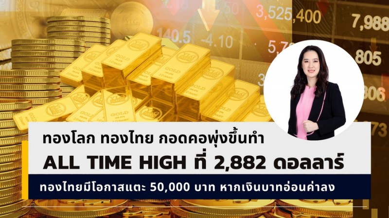 YLG ชี้ทองโลก-ทองไทย กอดคอพุ่งทำ All Time High ที่ 2,882 ดอลลาร์ ทองไทยมีโอกาสแตะ 50,000 บาท หากเงินบาทอ่อนค่า